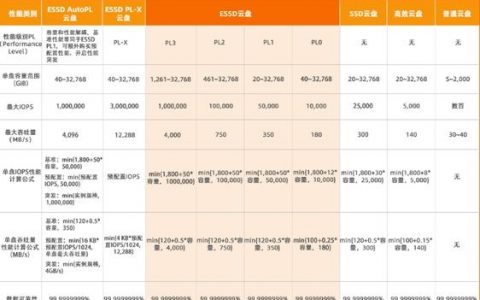 公司服务器选型，核心标准有哪些？