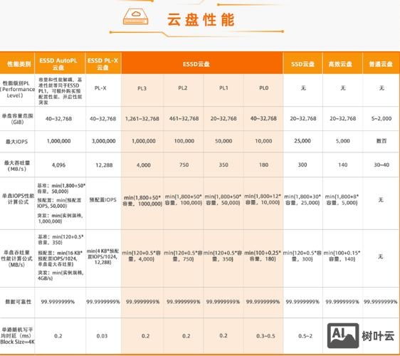 公司服务器如何选择