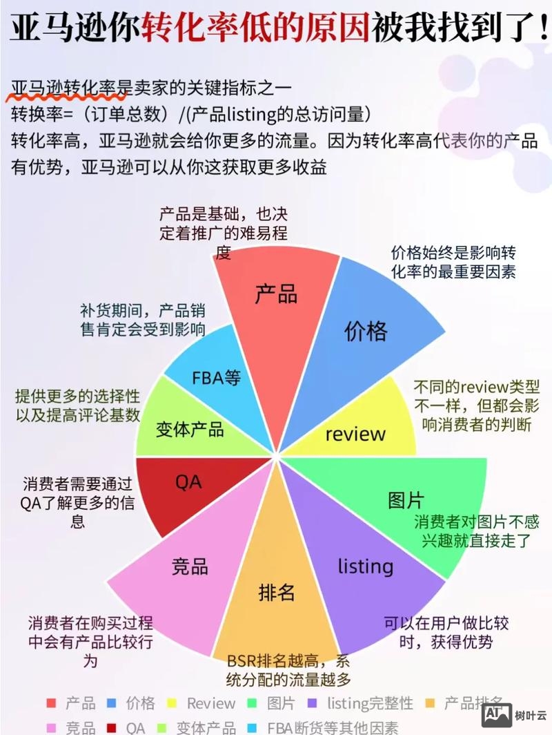 如何进行客户转化