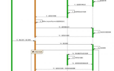 网站如何集成微信支付?步骤详解来了