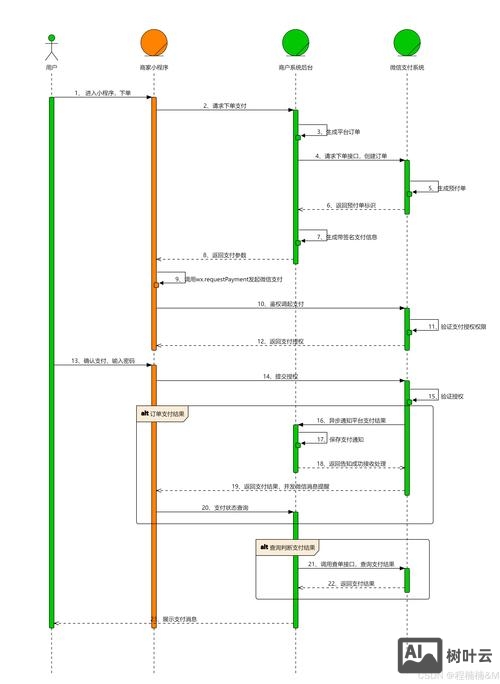 网站如何集成微信支付