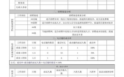 招聘报表有何核心作用？