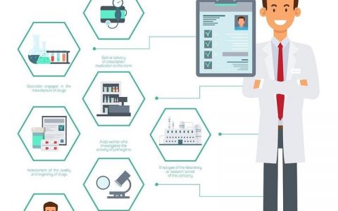 图表设计招聘，如何快速匹配合适人才？