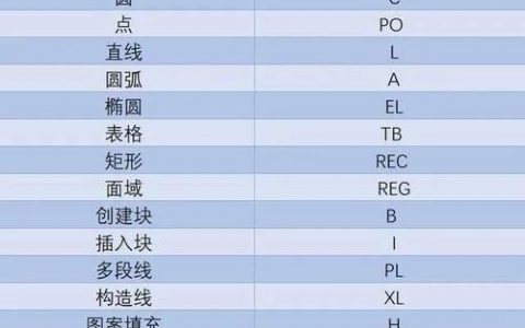 CAD打组命令怎么用？