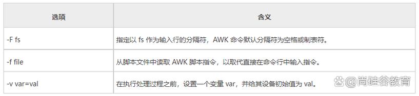 awk执行命令
