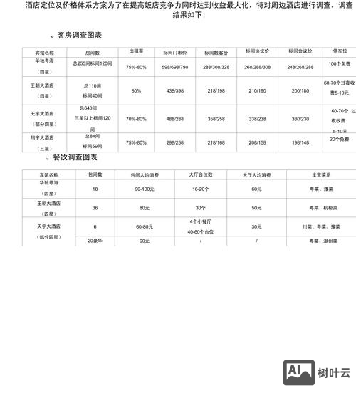 如何设置各种产品价格