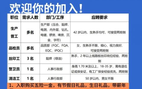 深圳CSR招聘，薪资待遇如何？