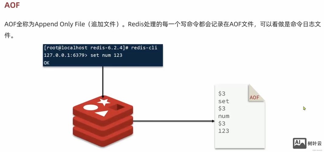 redis 帮助命令