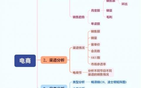 如何精准评估网站商业价值？