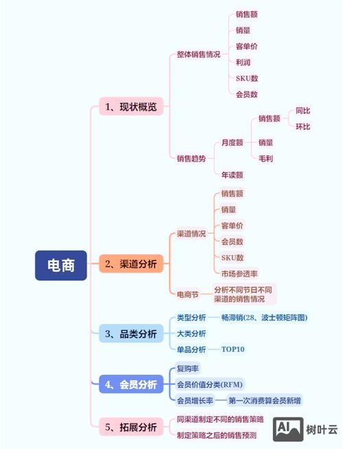 如何分析网站商业价值