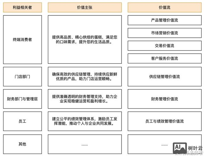 如何分析网站商业价值