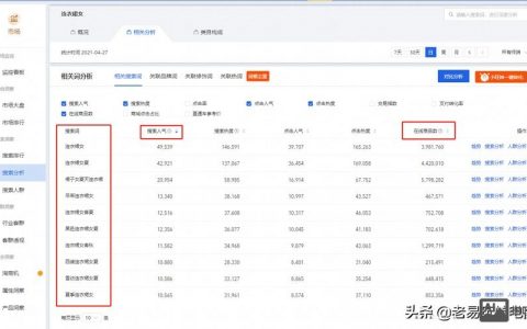 网页关键词选词,有哪些核心方法?