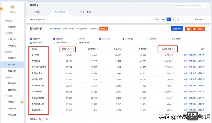 网页关键词如何选词