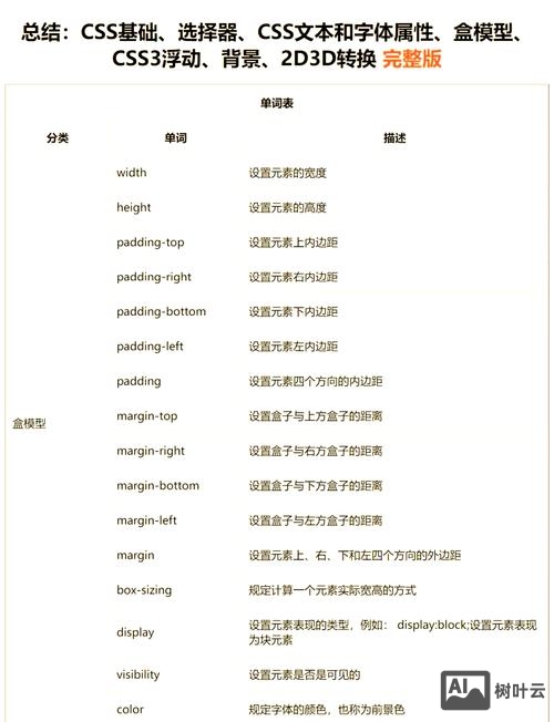 如何在页面中添加css