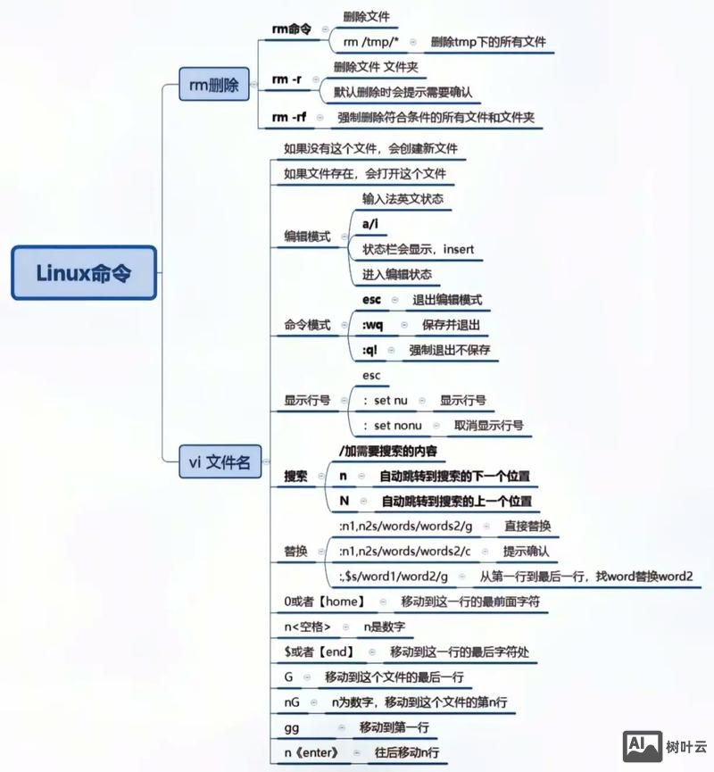 linux各种命令