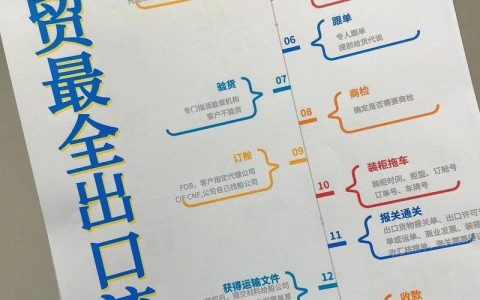 微信开发外贸，具体怎么落地？