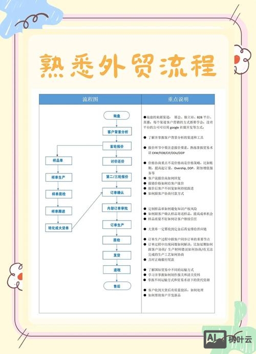 如何找关键词 外贸