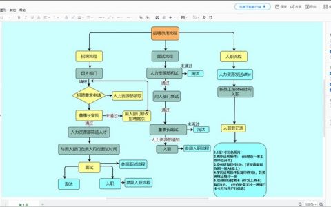商汤招聘流程具体步骤是怎样的？