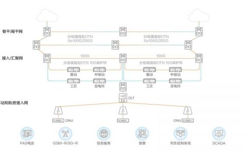 如何高效构建公司电话网？关键步骤是什么？