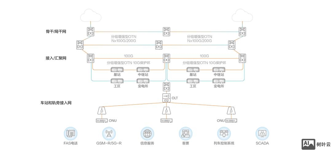 如何构建公司电话网