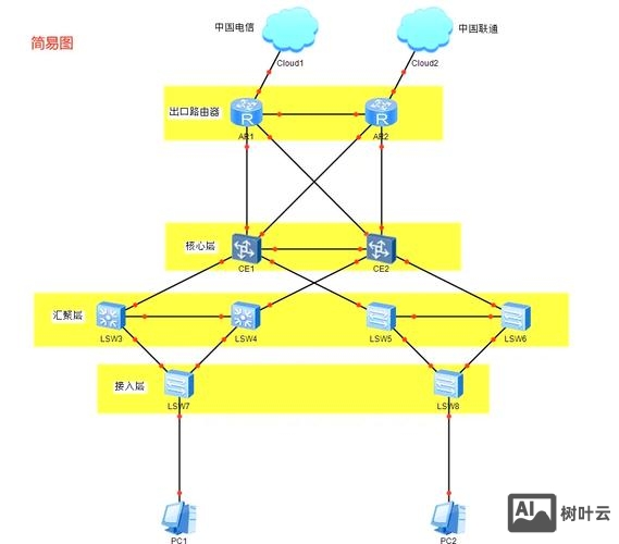 如何构建公司电话网