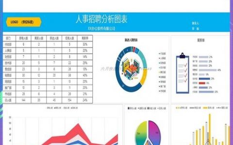 招聘分析Excel如何高效制作？