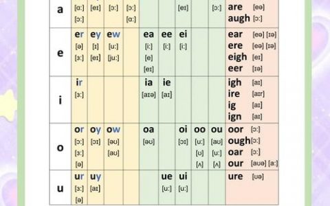 巧记元音字母视频有何高效方法?
