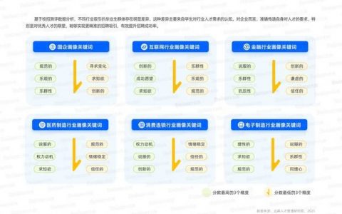 谷歌AI招聘，门槛有多高？