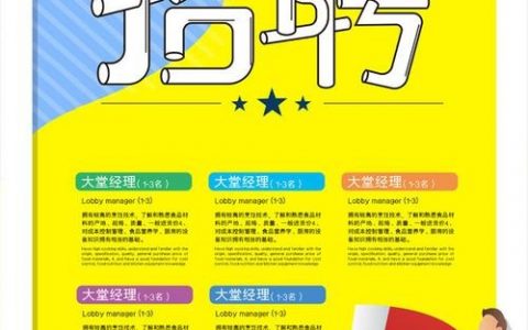 招聘项目模板适用于哪些场景?