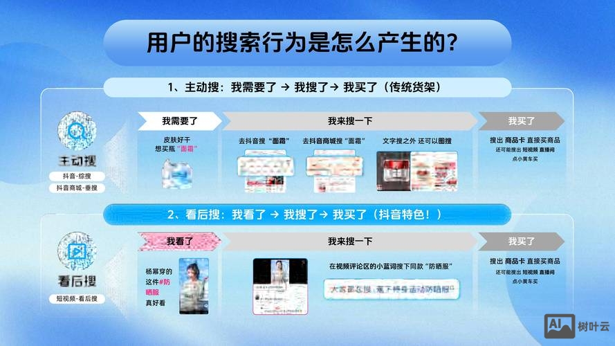 如何才能把网站运营好