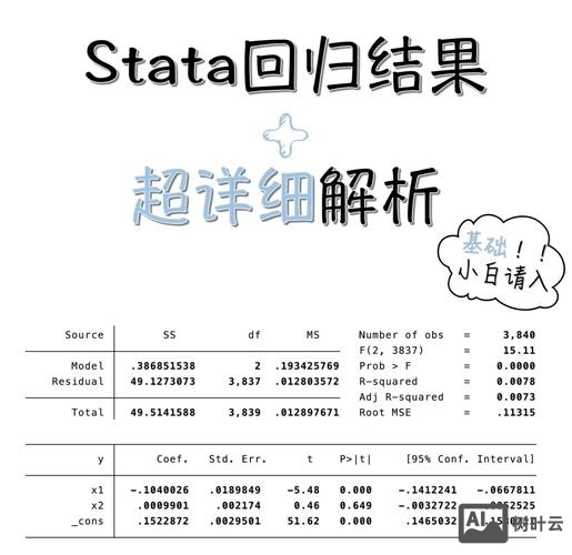 stata esttab 命令
