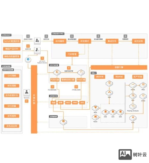 如何企业上云推广方案