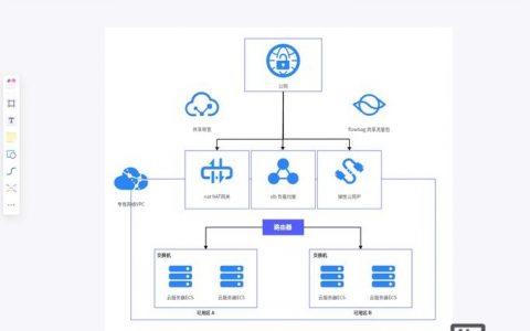 企业上云推广方案，如何精准触达目标客户？