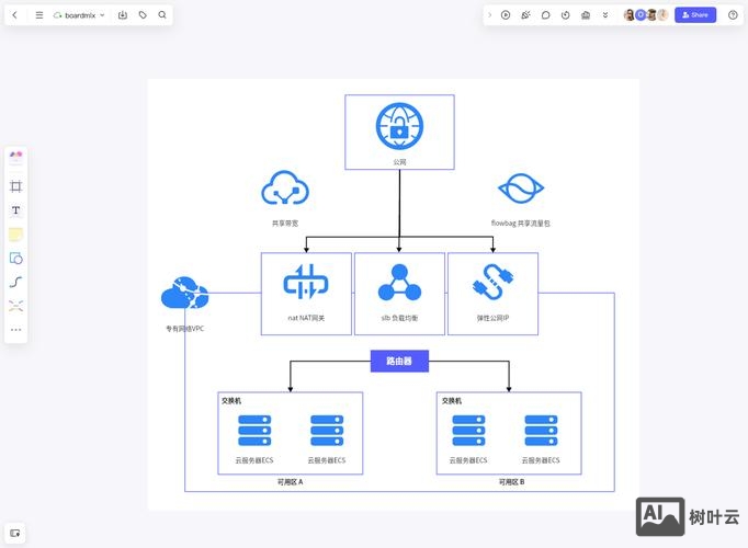 如何企业上云推广方案