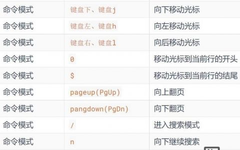 Linux竖线命令如何实现数据流处理？
