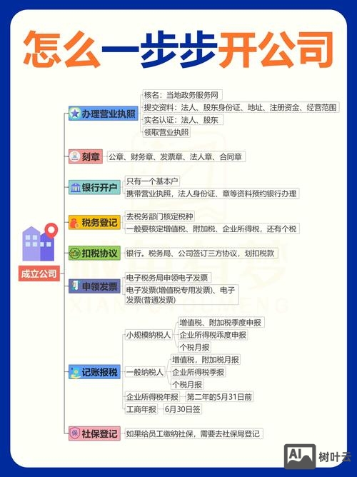 如何新建一个公司