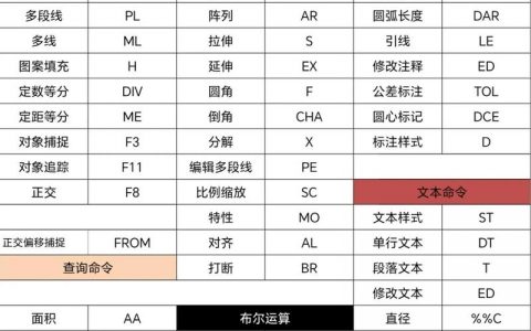 AutoCAD爆炸命令怎么用？快捷键和注意事项有哪些？