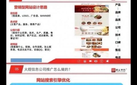 如何制作广告网站？核心步骤与技巧是什么？