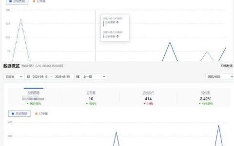 网站如何实现持续盈利？