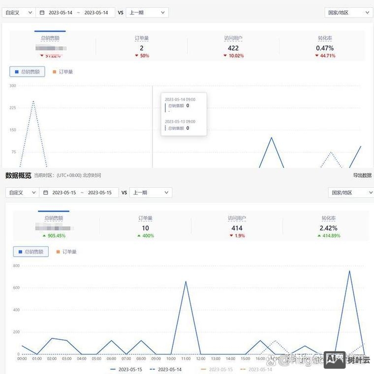 如何做个盈利的网站