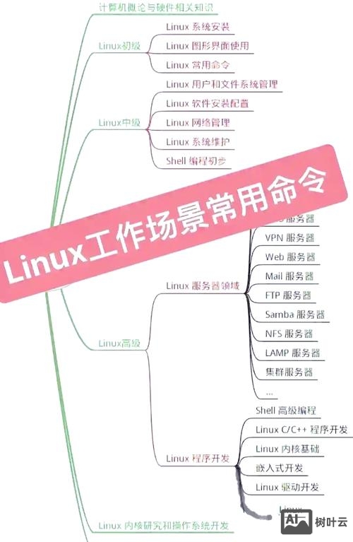 banner命令 linux