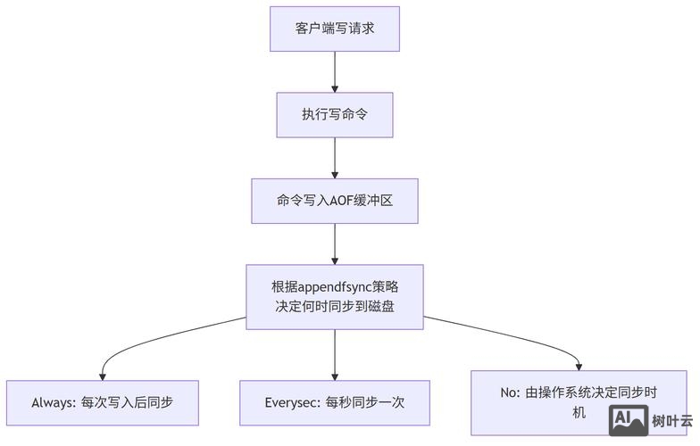 redis 命令 keys
