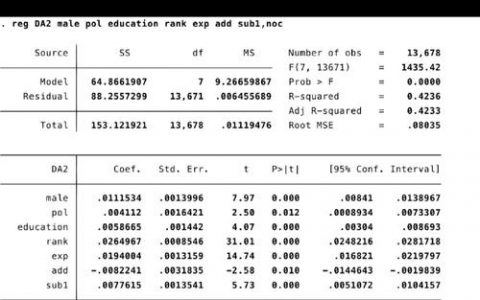 Stata循环命令有哪些？如何高效使用？