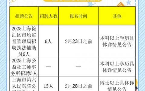 上海OpenStack招聘，薪资多少？