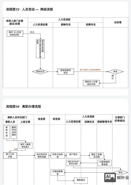 人才招聘框架