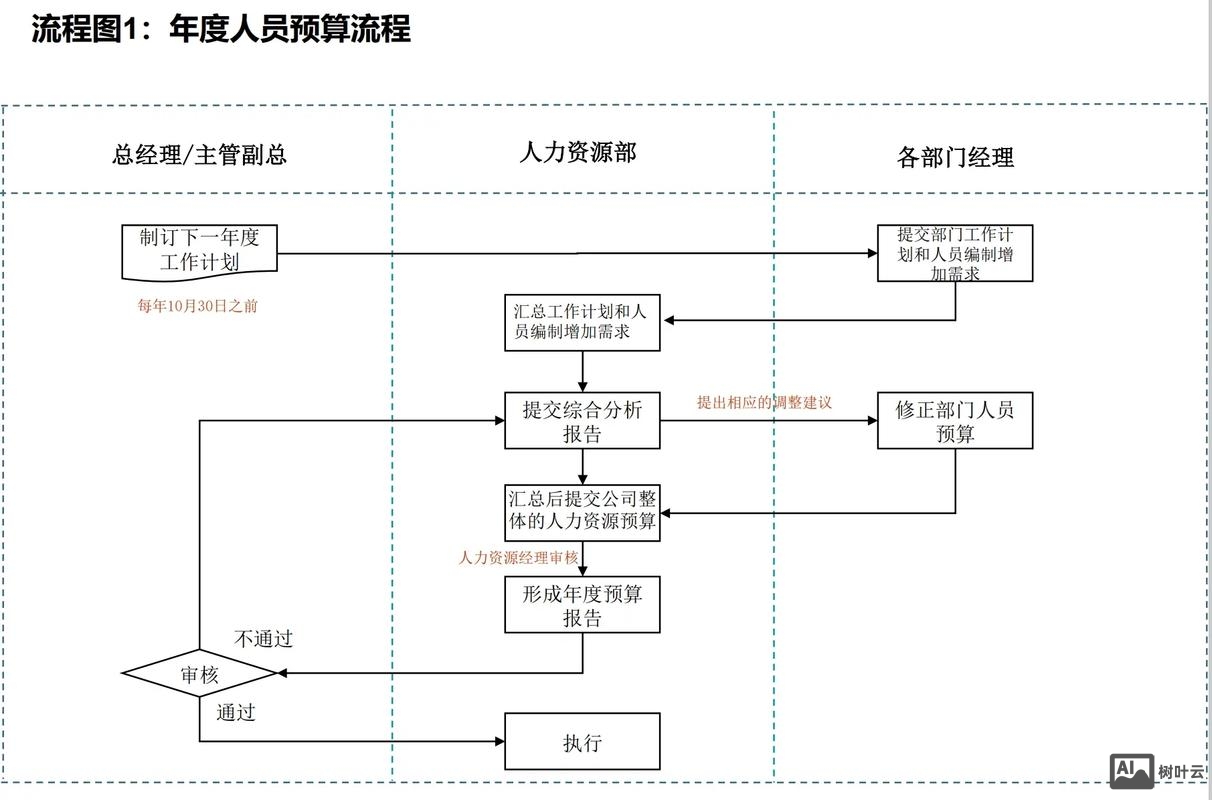 人才招聘框架