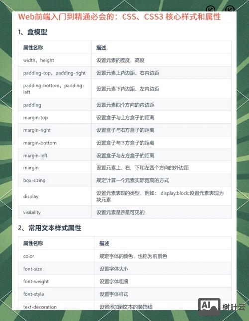 CSS如何写hover属性