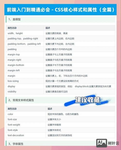 CSS如何写hover属性