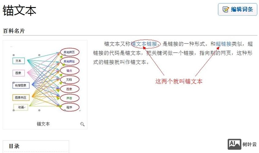 织梦如何控制锚文本