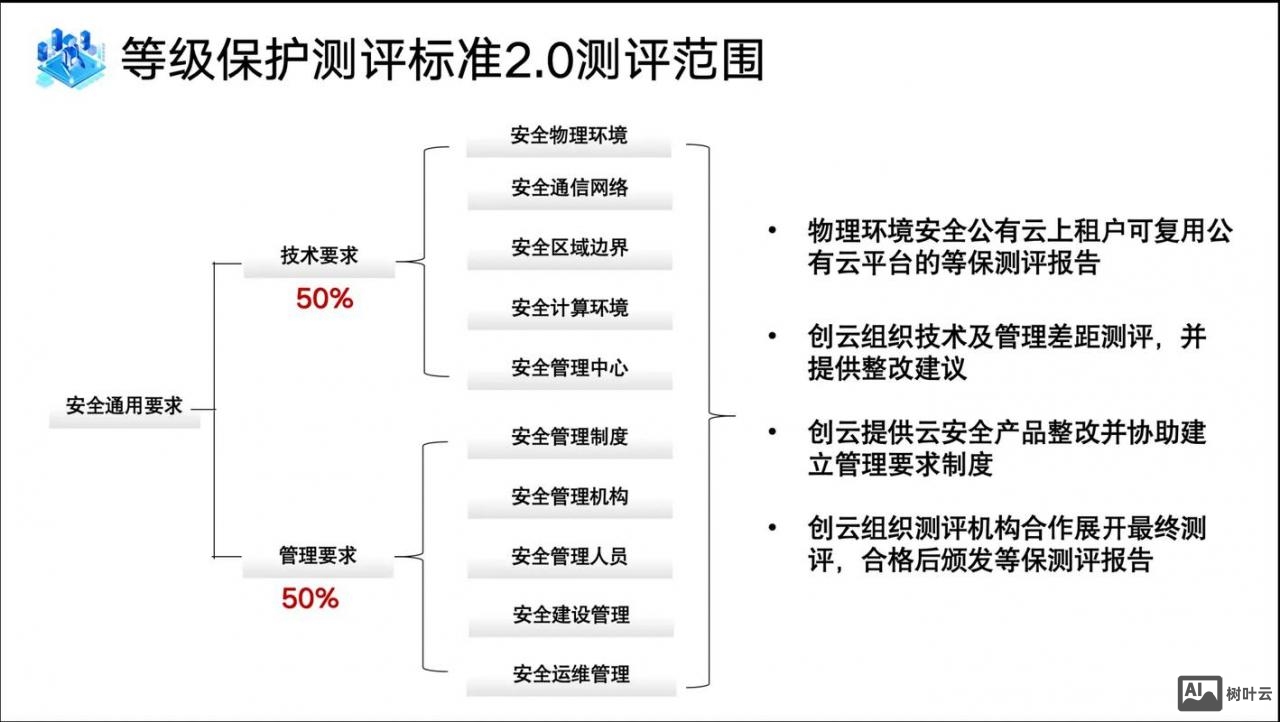 如何申请等保测评资质